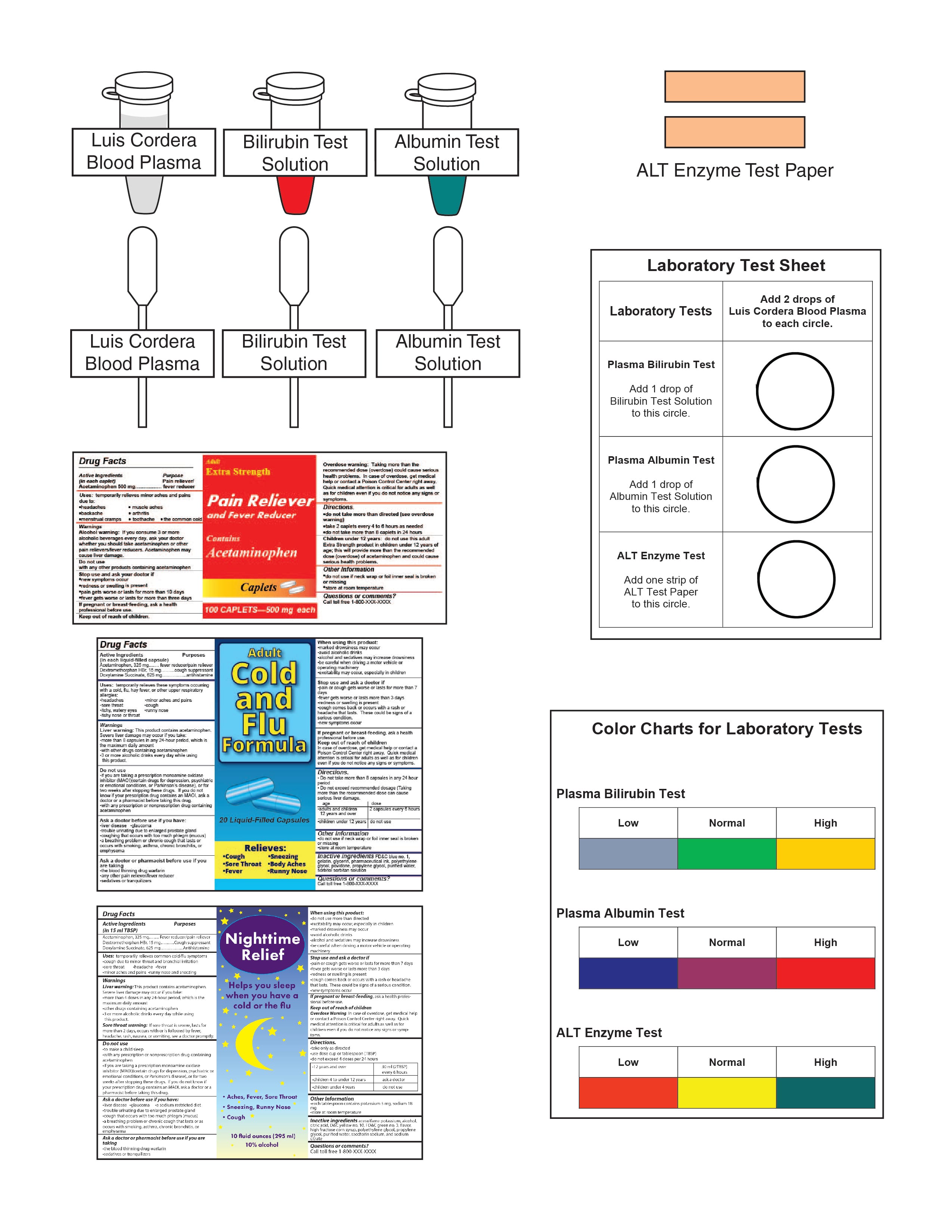 Science Take-Out® A Case Of Unintentional Overdose