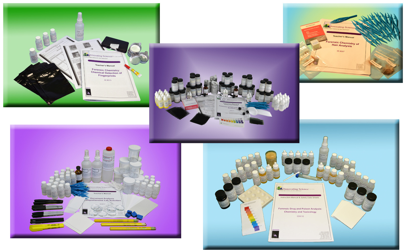 Introduction to Forensics Analysis