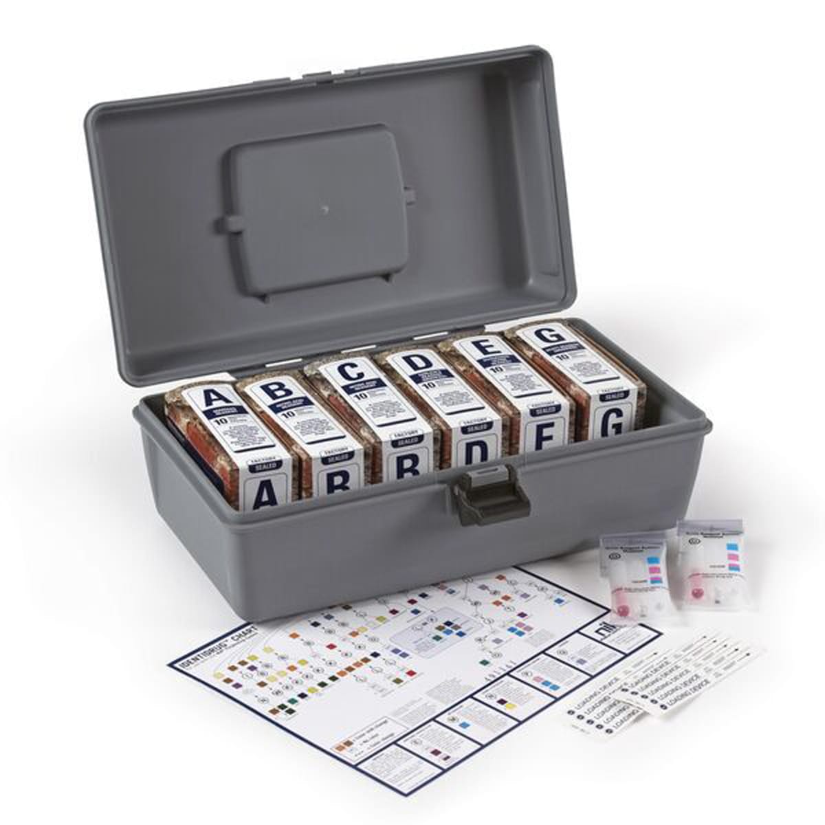 NIK® Field Testing Kits