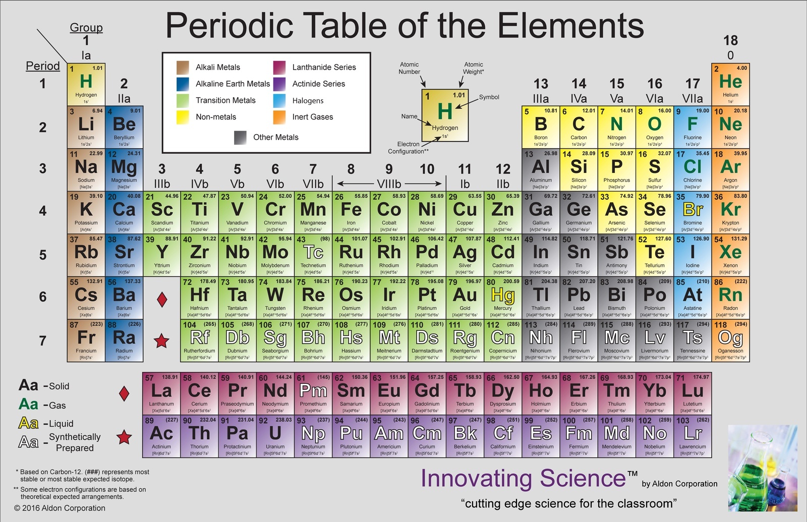 Innovating Science® Periodic Table Set