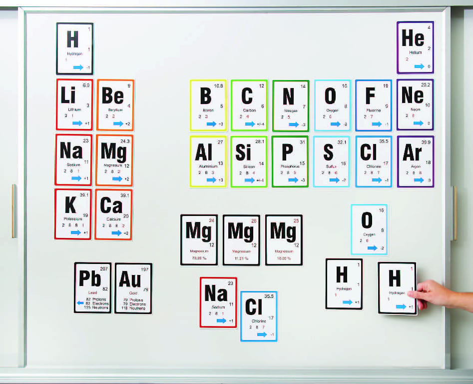 Stick to Science Magnetic Periodic Table Investigation