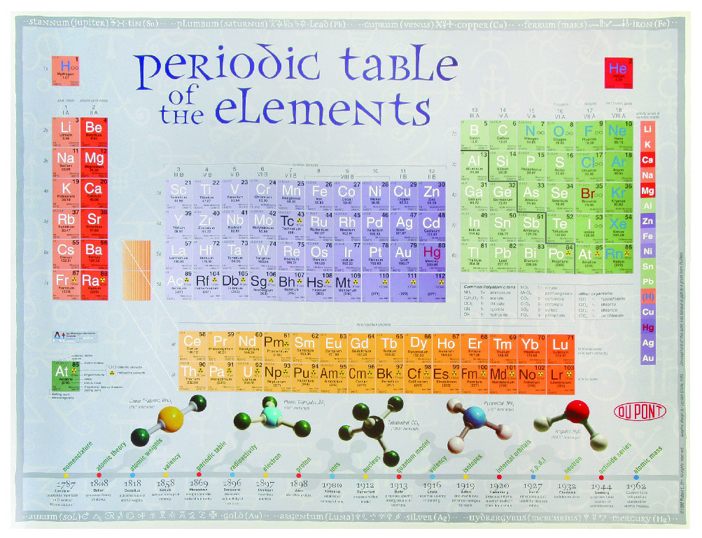 Periodic Table for Chemistry