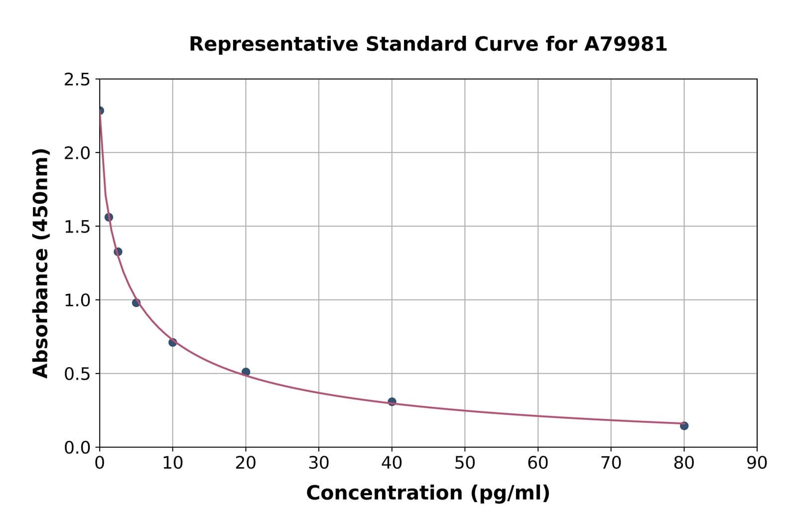 Rat Endothelin 1 ELISA Kit | VWR, part of Avantor
