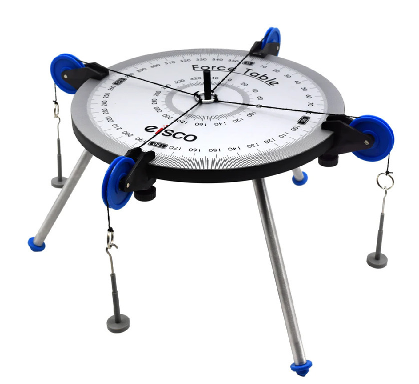 Force Table, Economy