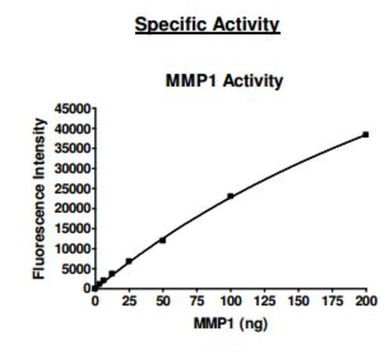 Human Recombinant MMP1 (from HEK293 cells) | VWR, part of Avantor