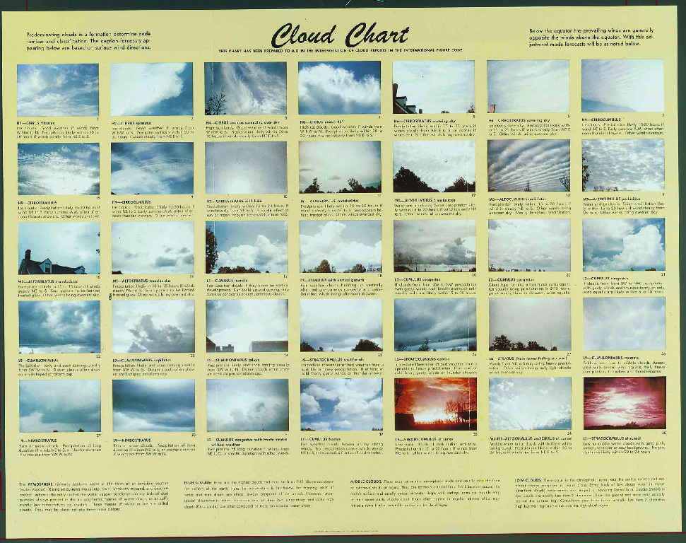 Cloud Chart