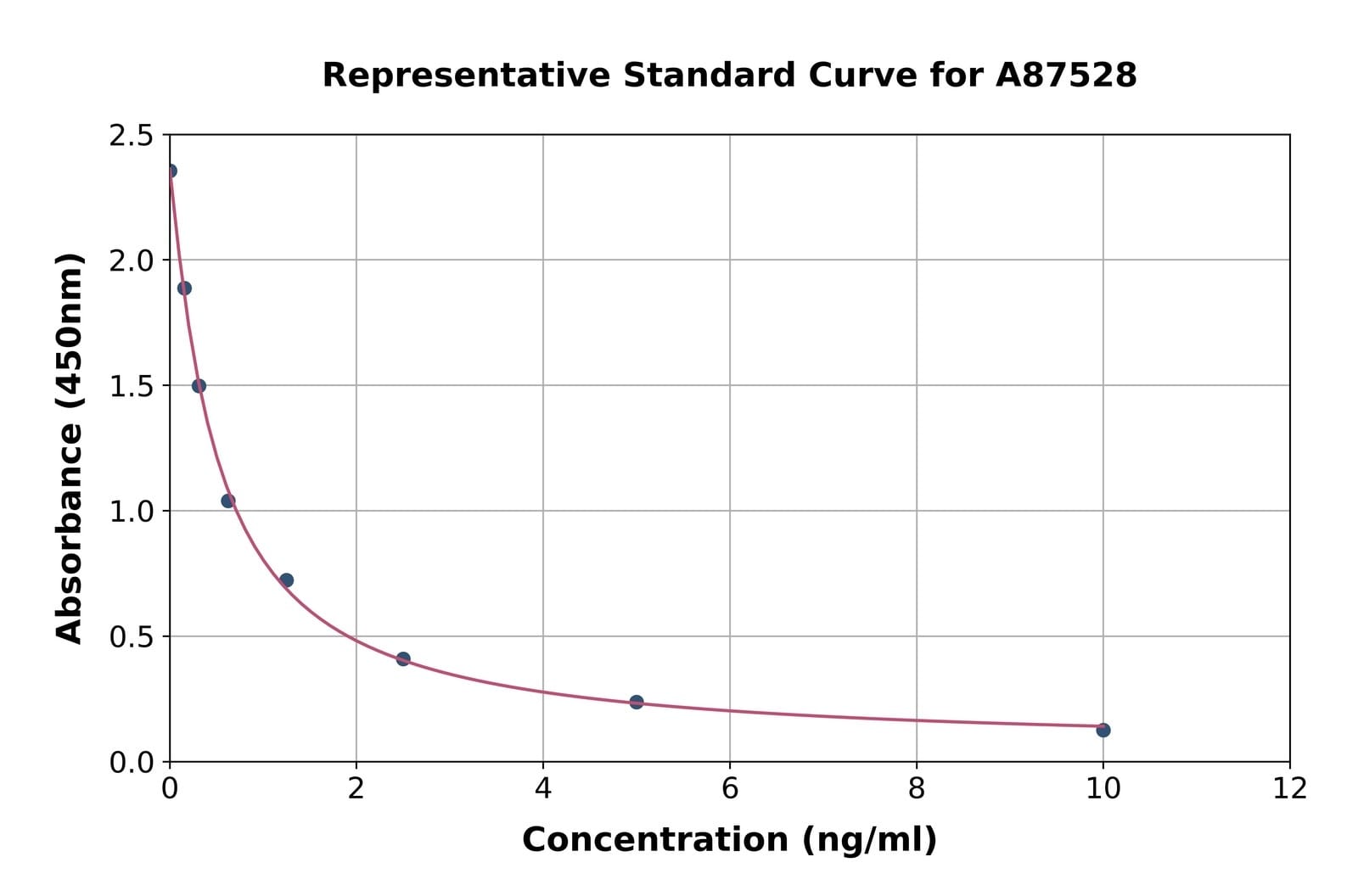 Bovine Triiodothyronine/T3 ELISA Kit | VWR, part of Avantor