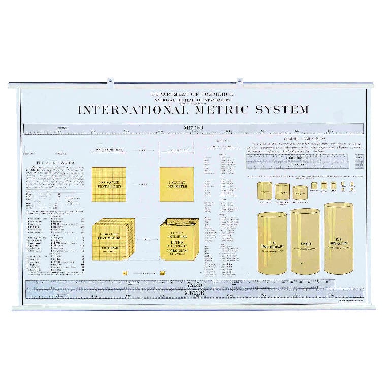 Metric System Chart