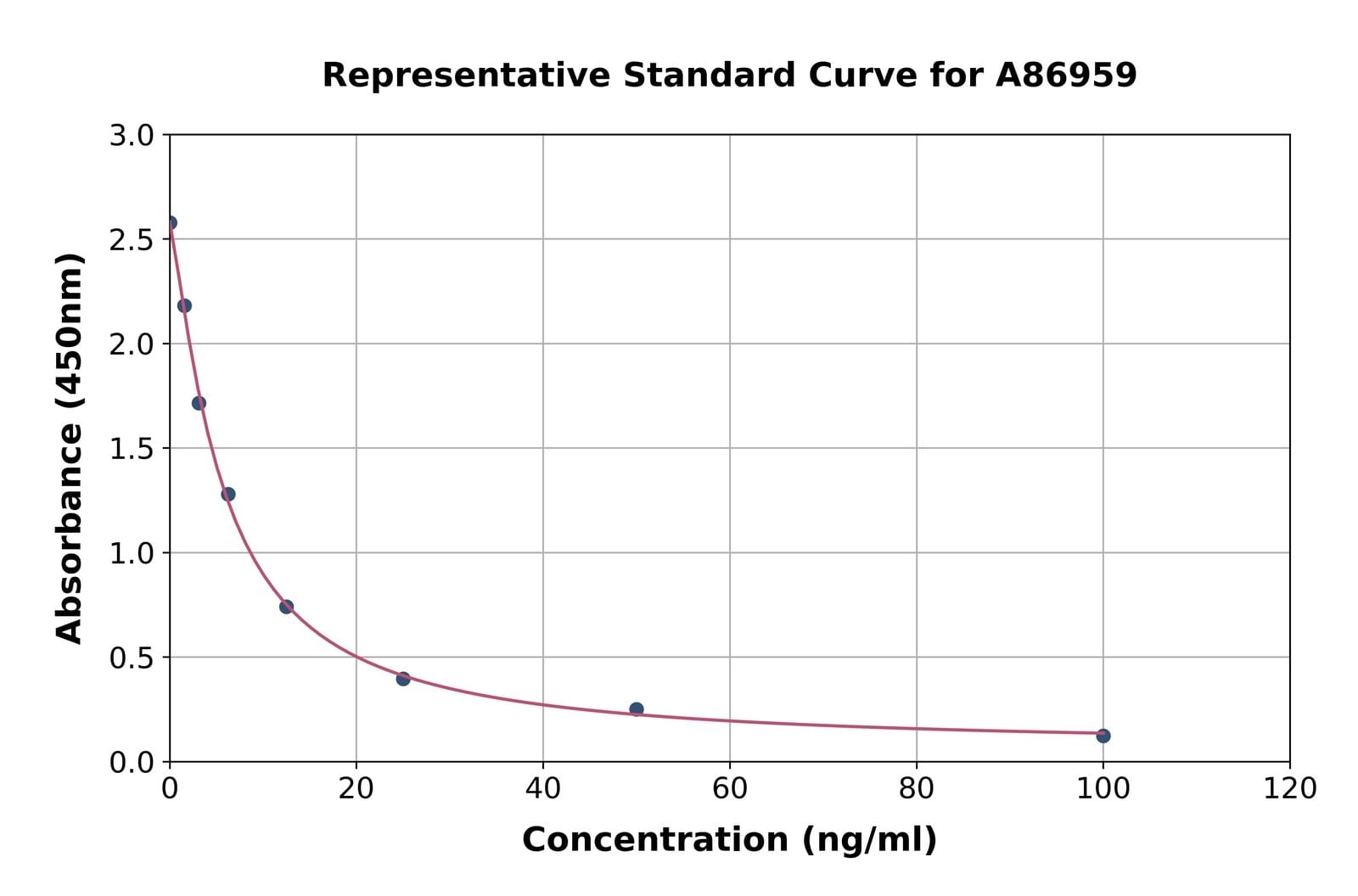 Rat Hyaluronic Acid ELISA Kit | VWR, part of Avantor