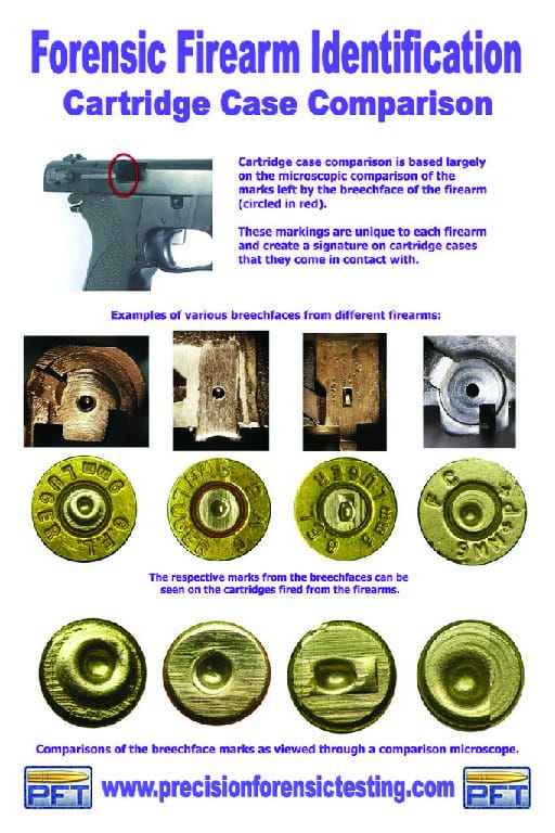 Cartridge Case ID Poster