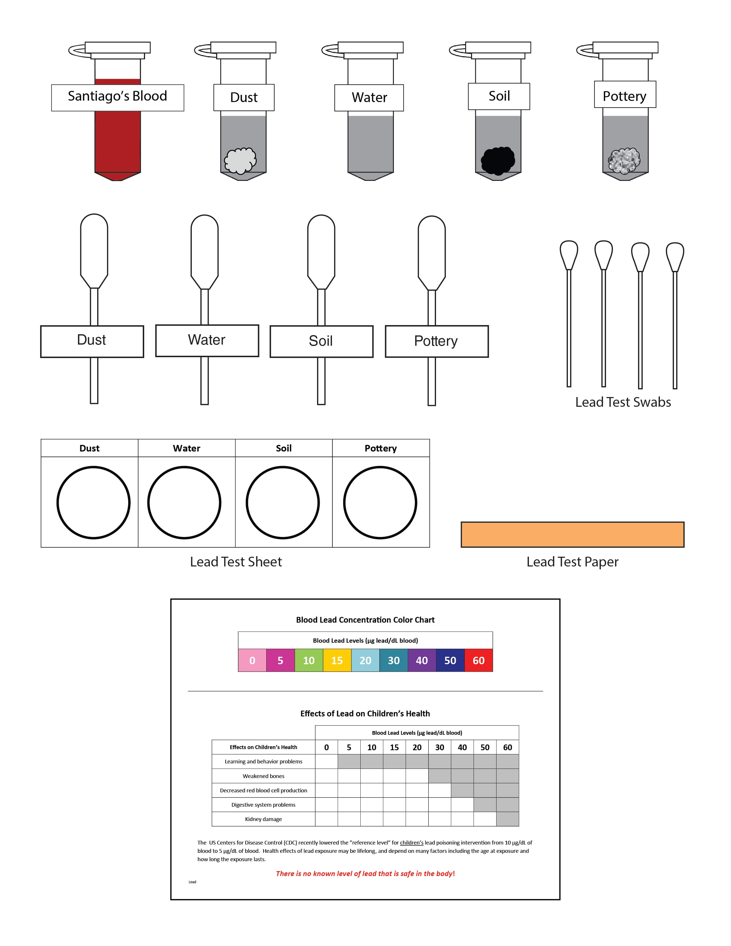 Science Take-Out® Lead An Element Of Danger
