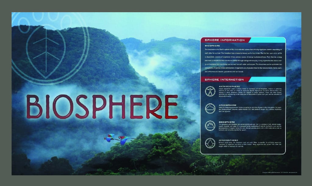 Eco-Spheres Poster Series