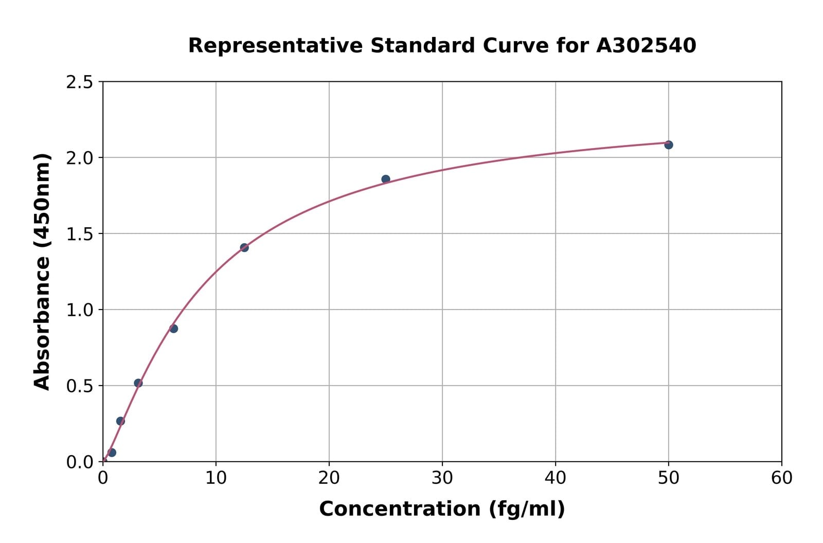 SARS-CoV-2 Spike Glycoprotein ELISA Kit | VWR, part of Avantor