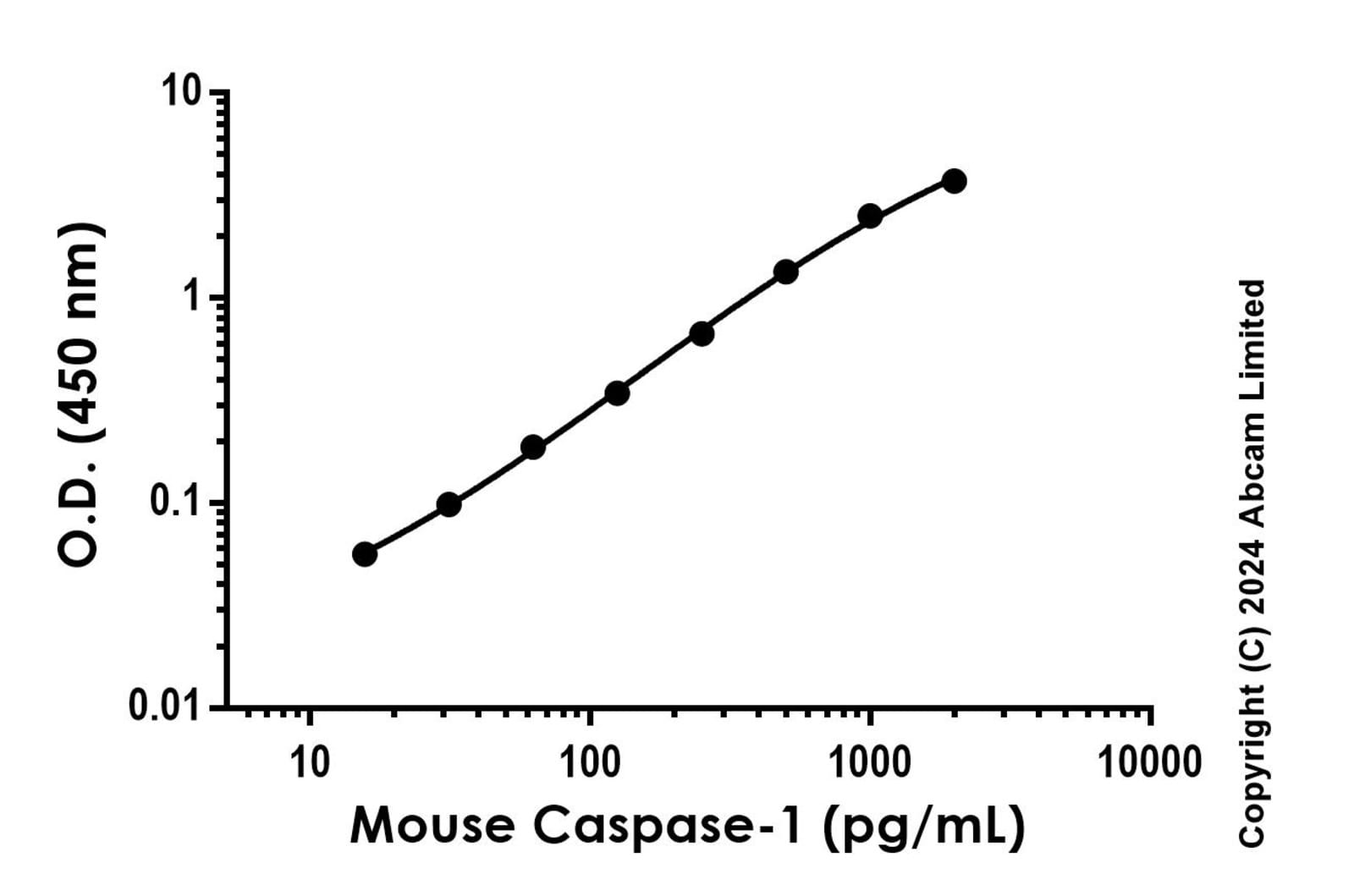 Mouse Caspase-1 Antibody Pair - BSA and Azide free | VWR, part of Avantor