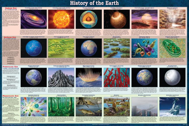 History of Earth Poster