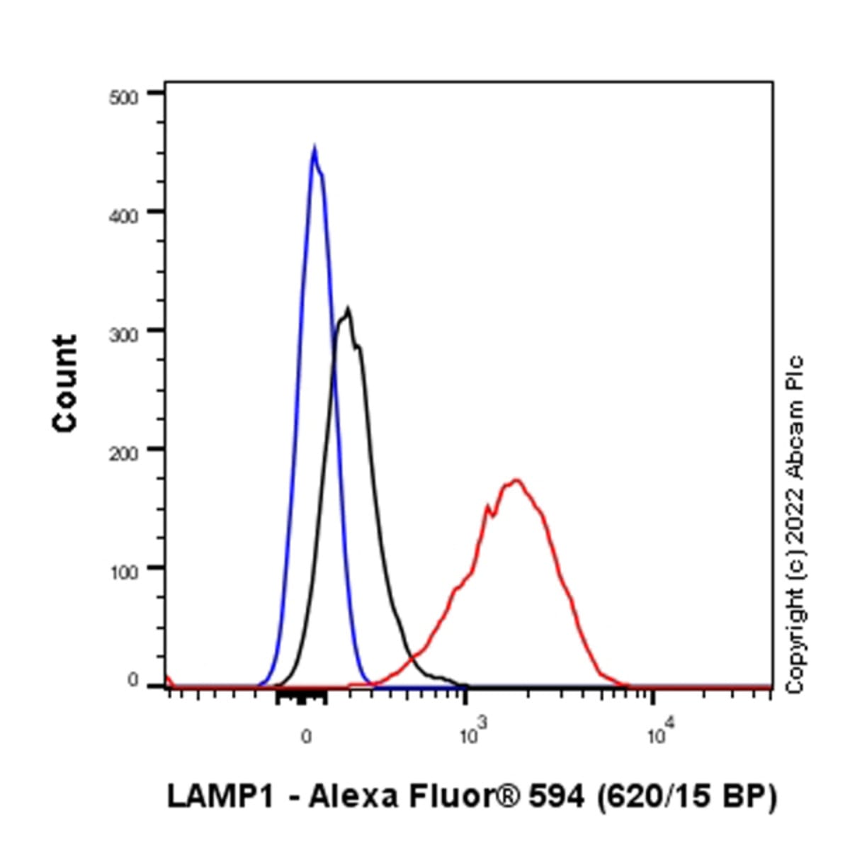Anti-LAMP1 Rabbit Monoclonal Antibody [clone: EPR21026] (Alexa Fluor ...
