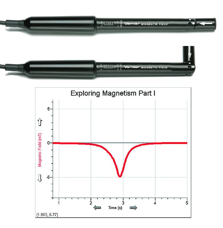 Vernier® Magnetic Field Sensor