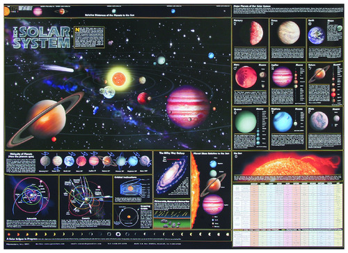 Solar System Chart