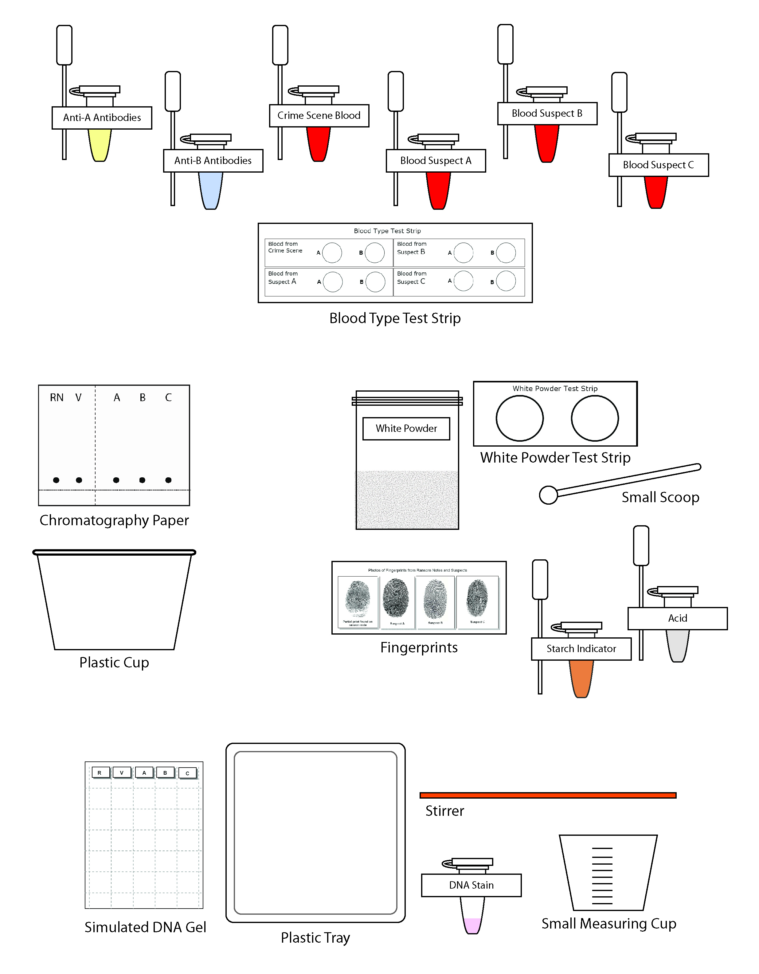 Science Take-Out® KiDNA pped!