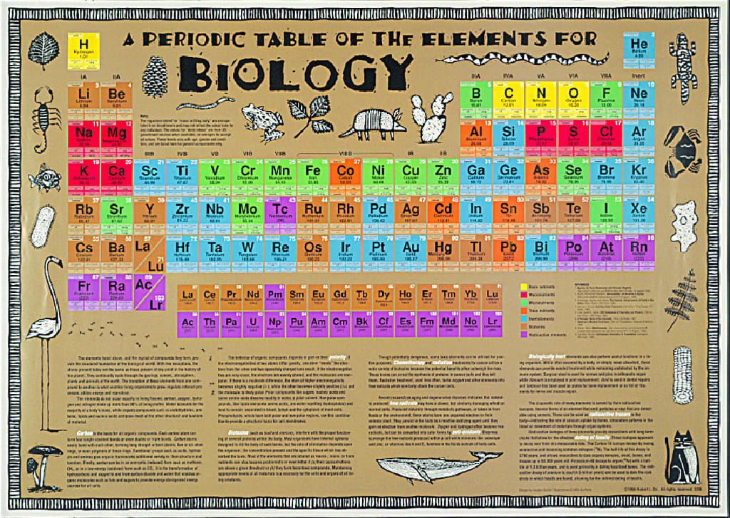 Periodic Table of the Elements for Biology