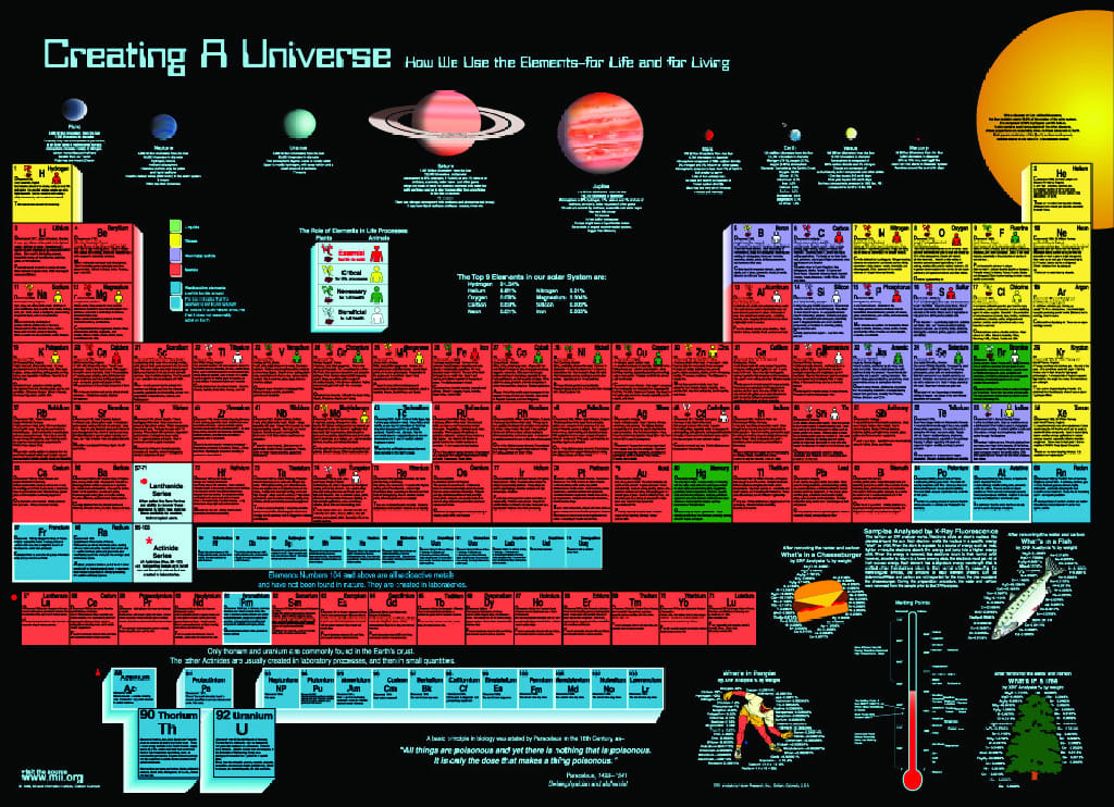 Ultimate Periodic Chart