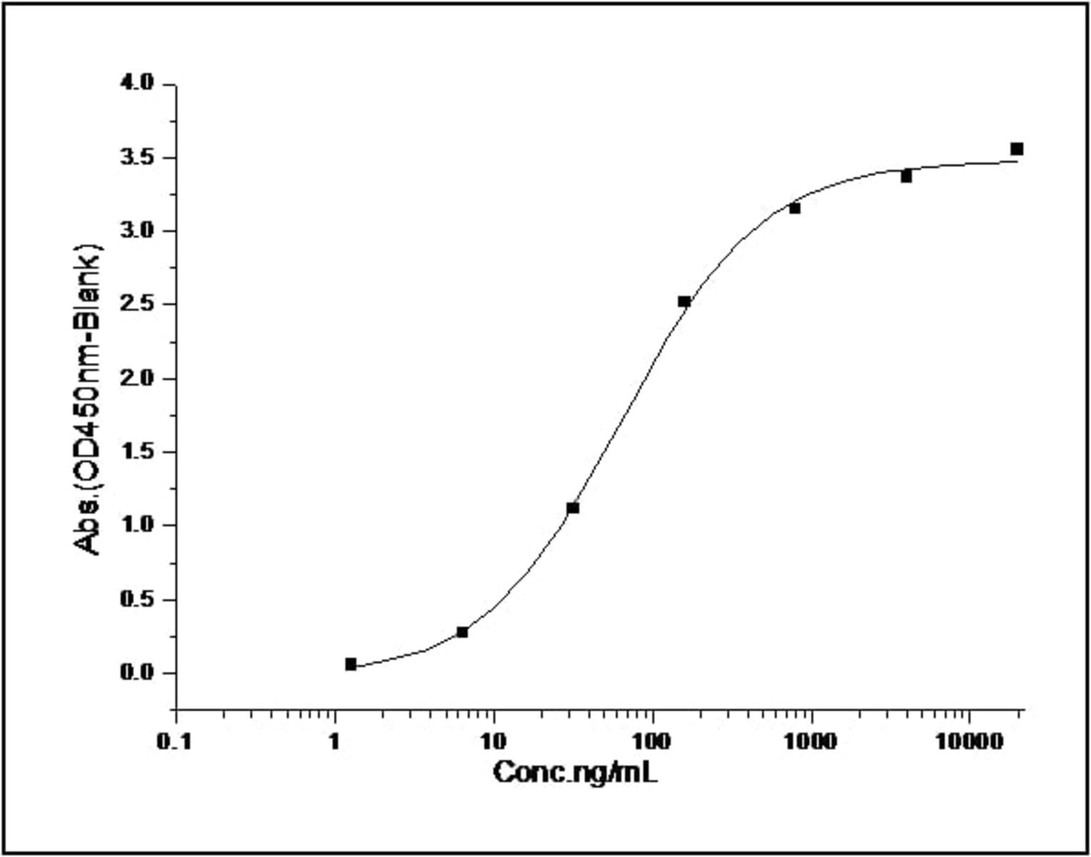 Mouse Recombinant AL-1 (from HEK293 cells) | VWR, part of Avantor