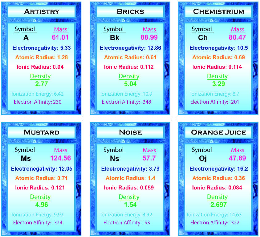 Trends of the Periodic Table Activity