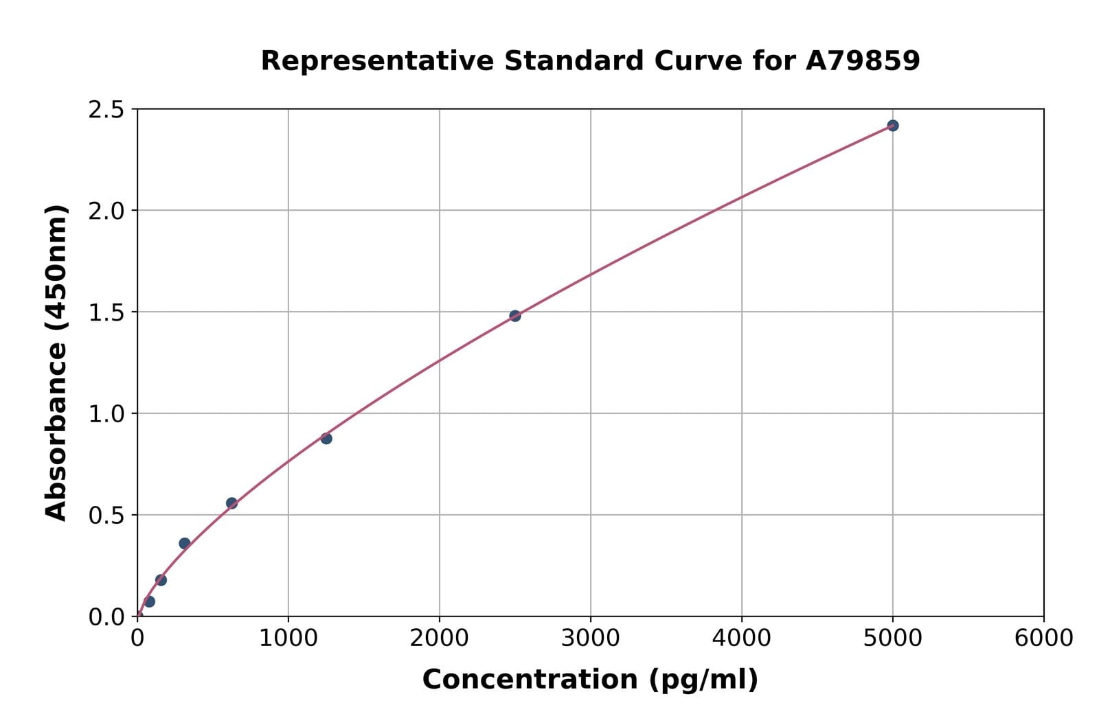 Goat beta Defensin 1 ELISA Kit | VWR, part of Avantor
