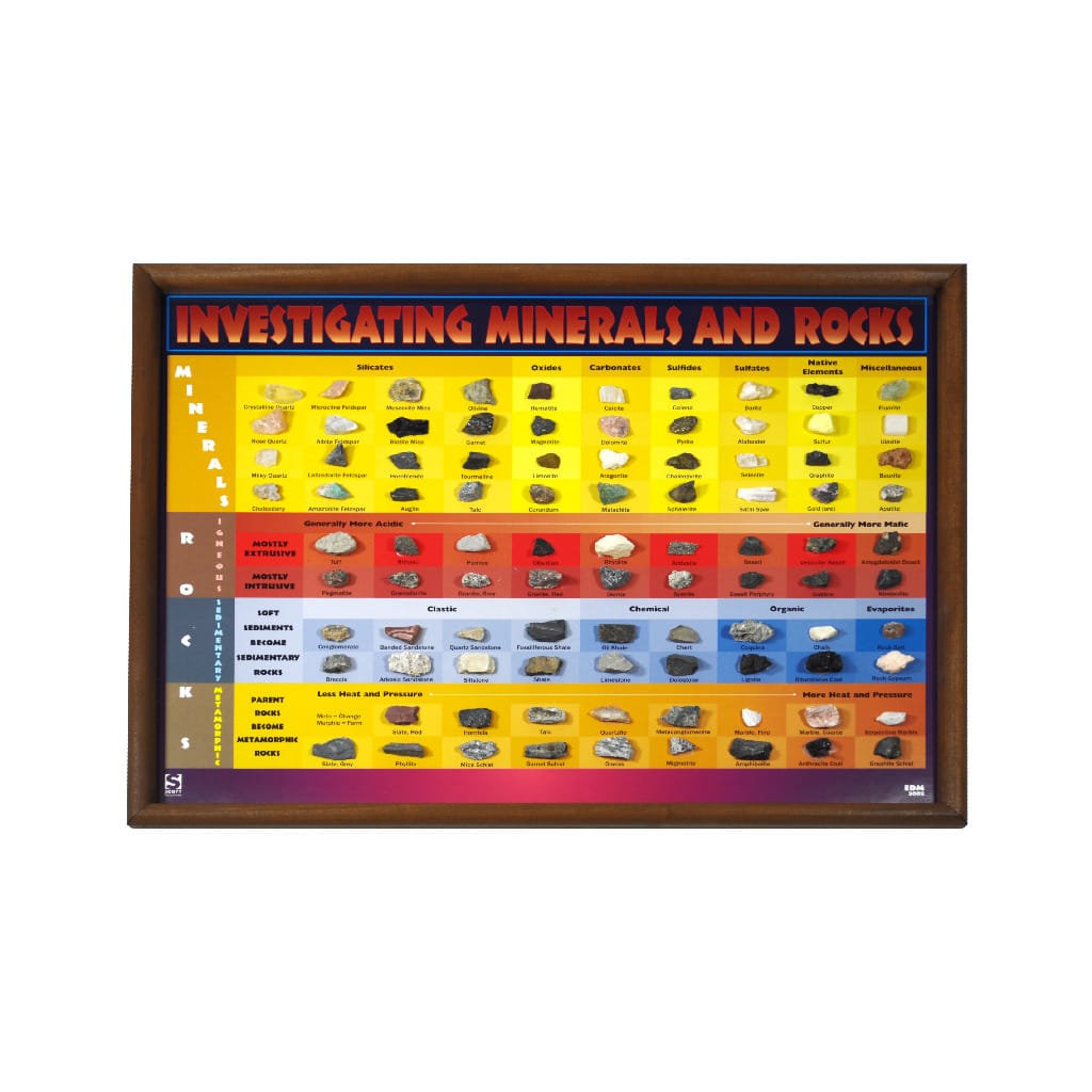 Investigation Rocks and Minerals Chart