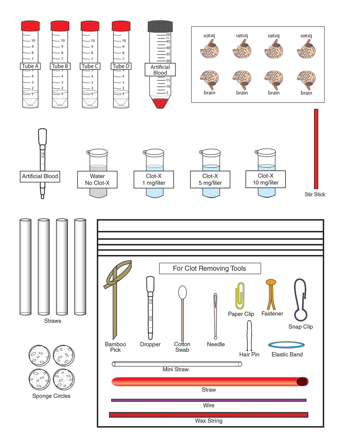 Science Take-Out® Testing A Clot Buster