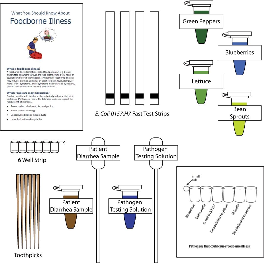 Science Take-Out® A Case Of Food Poisoning