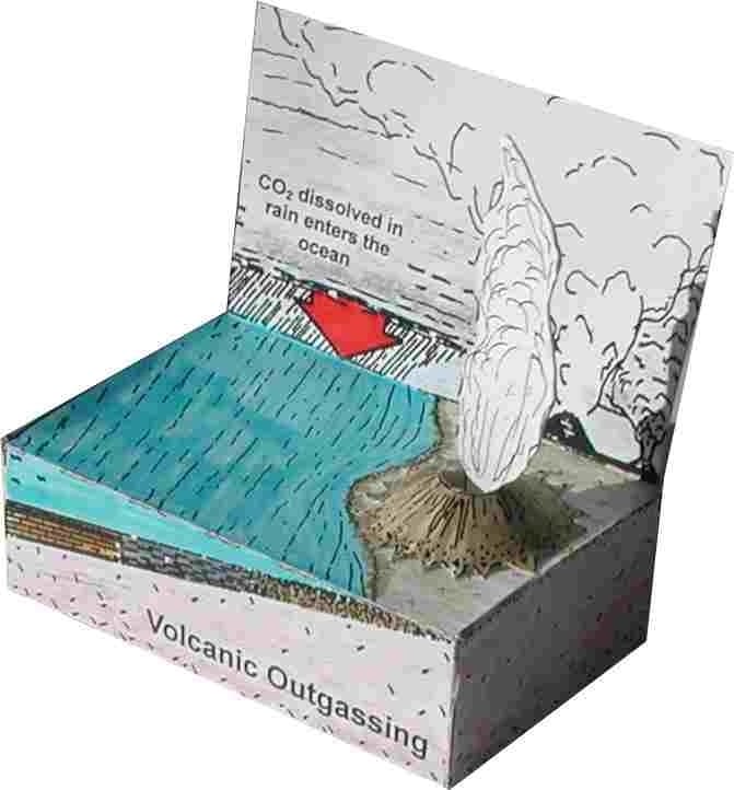 Geoblox Historical Geology and Evolution Models