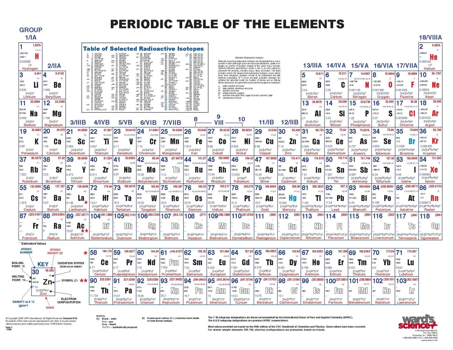 Ward's® Comprehensive Periodic Tables