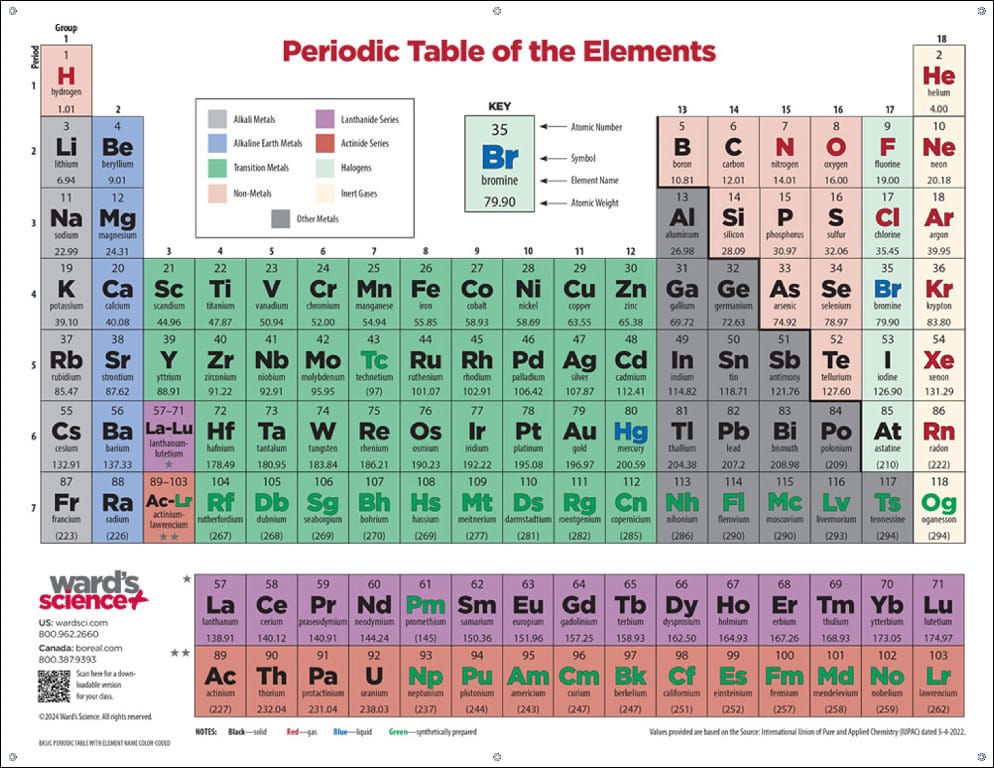 Ward's® Basic+ Color Coded Periodic Tables
