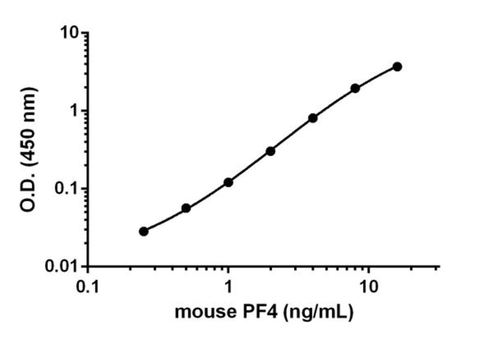 Anti-PF4 Rabbit Monoclonal Antibody [clone: EPR17279-75] | VWR, part of ...