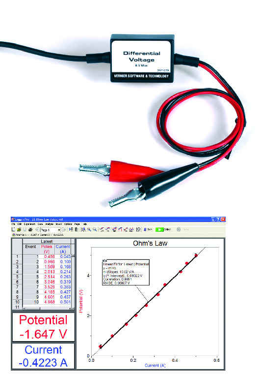 Vernier® Differential Voltage Probe