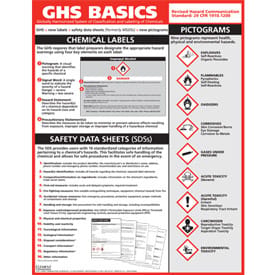 GHS Basics Poster