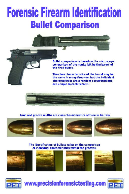 Bullet ID Poster