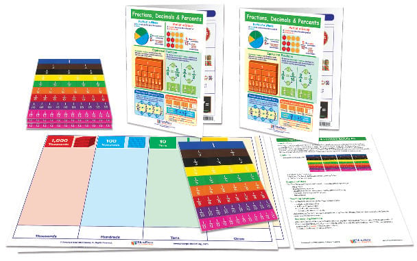 NewPath® Fractions, Decimals And Percents Activity Kit