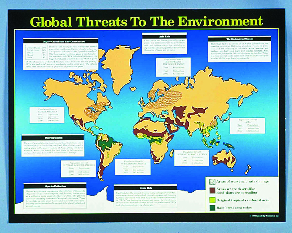Global Threats to the Environment Chart
