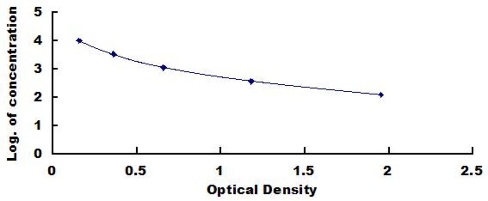 General Species BA ELISA Kit | VWR, part of Avantor