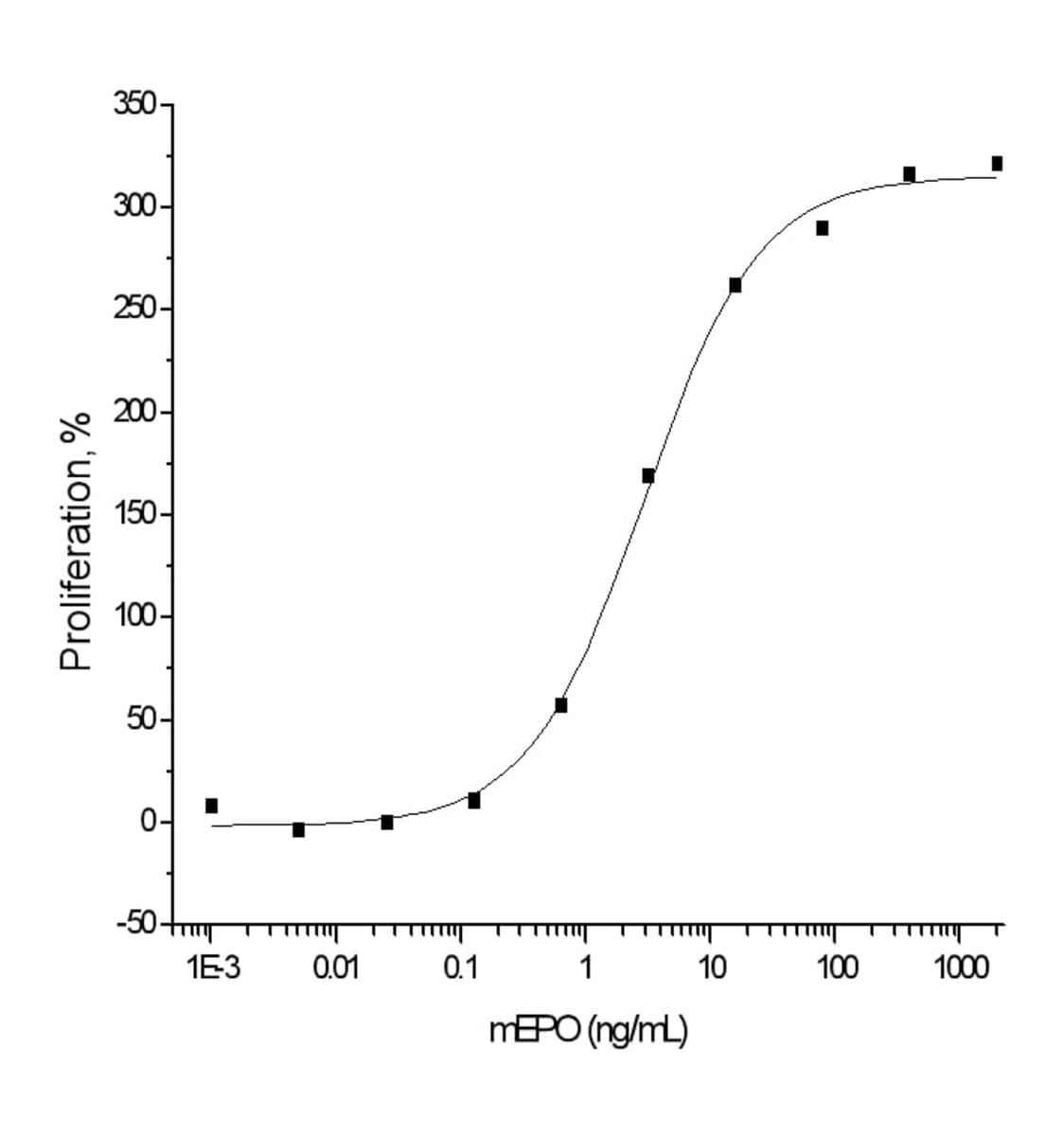 Mouse Recombinant EPO (from HEK293 cells) | VWR, part of Avantor
