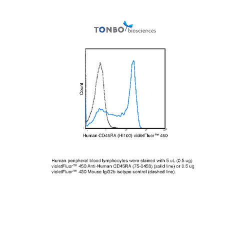 Anti-PTPRC Mouse Monoclonal Antibody (violetFluor® 450) [clone: HI100]