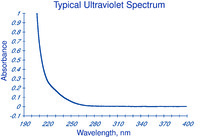 Diethyl ether ≥99.9% (excluding ethanol) stabilized ACS, meets analytical specification of USP for HPLC, for spectrophotometry