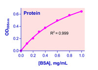 QuantiChrom™ Protein Assay Kit, BioAssay Systems