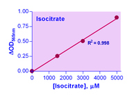 EnzyChrom™ Isocitrate Assay Kit, BioAssay Systems