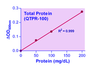 Total Protein Assay Kit, BioAssay Systems