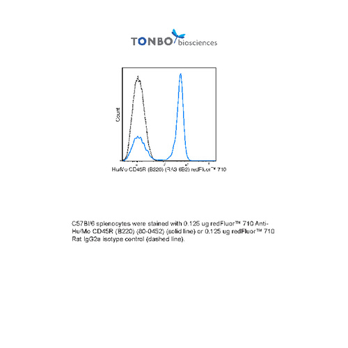 Anti-PTPRC Rat Antibody (redFluor® 710) [clone: RA3-6B2]
