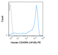 Anti-PTPRC Mouse Monoclonal Antibody (PE (Phycoerythrin)) [clone: HI100]