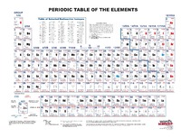 Ward's® Discount Comprehensive Periodic Table